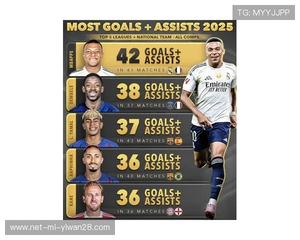 2025年足球全球十大球星排名揭晓 谁能称霸绿茵场引关注